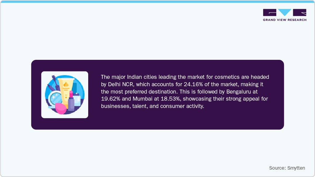 The Major Indian Cities Leading the Market