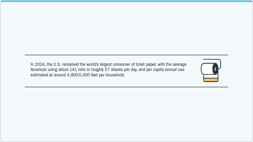 U.S. Remained The world&rsquo;s Largest Consumer of Toilet Paper