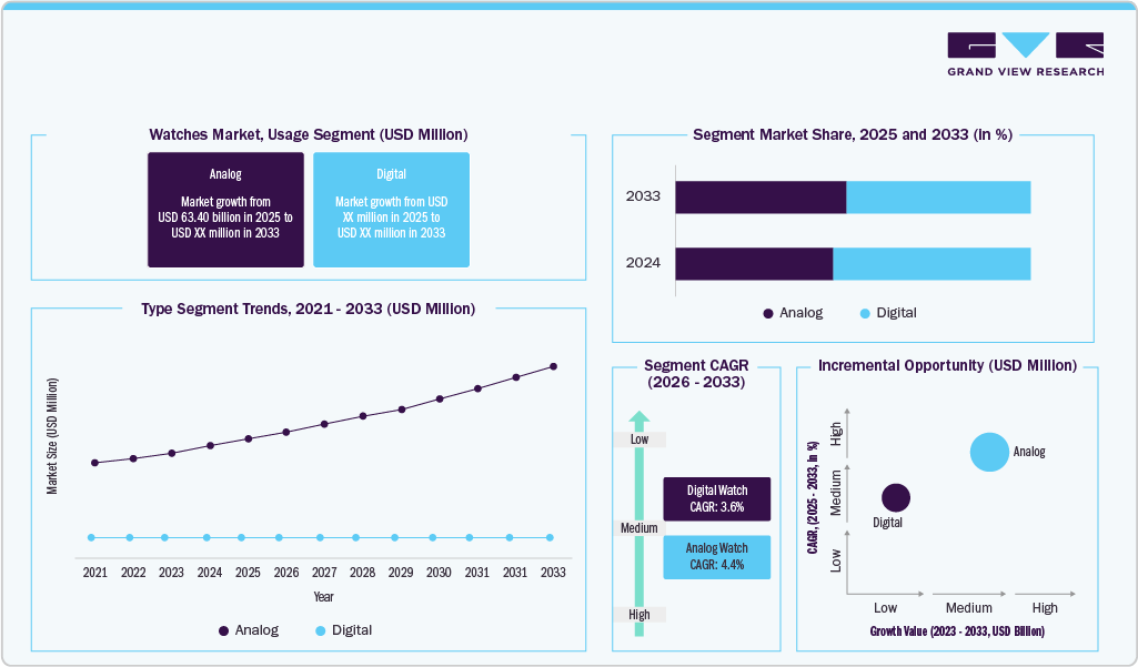 Watches Market Type Insights