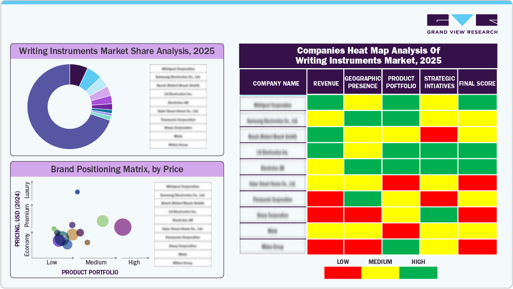 Writing instruments market share analysis